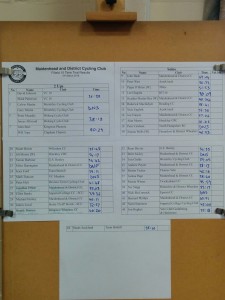 2016 MDCC Fifield H15/10 results