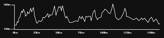Devil Ride Profile Devil Ride Profile