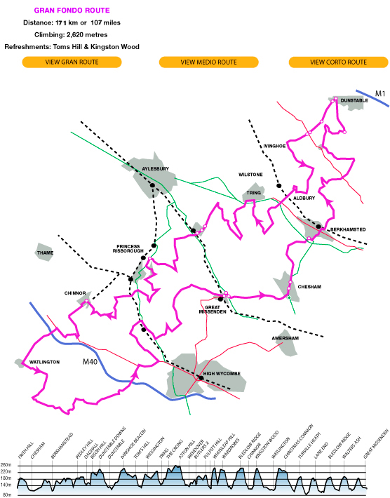 Chiltern 100 Gran Fondo Route & Profile