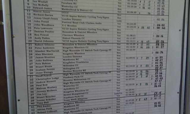 High Wycombe 25 TT 20100516