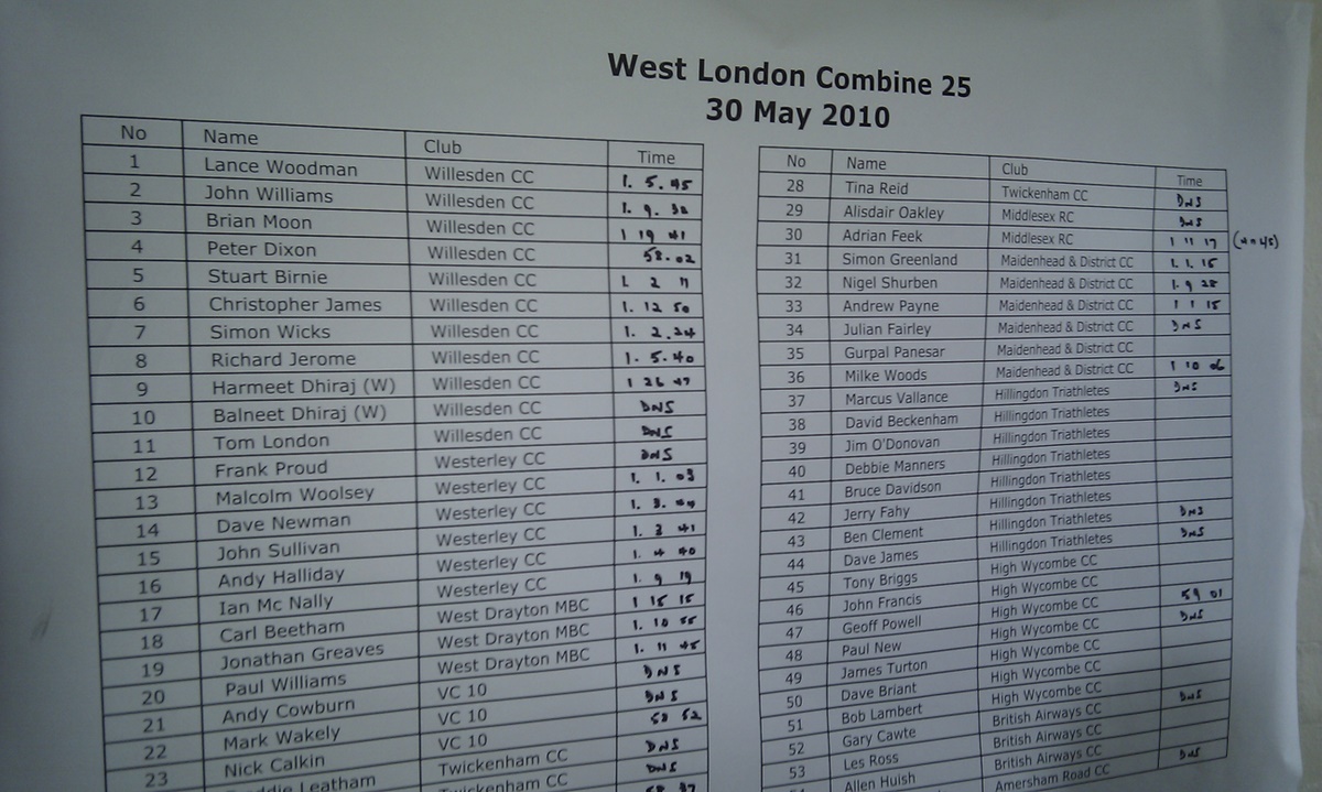 20100530 WLC 25 HCC114 20100530