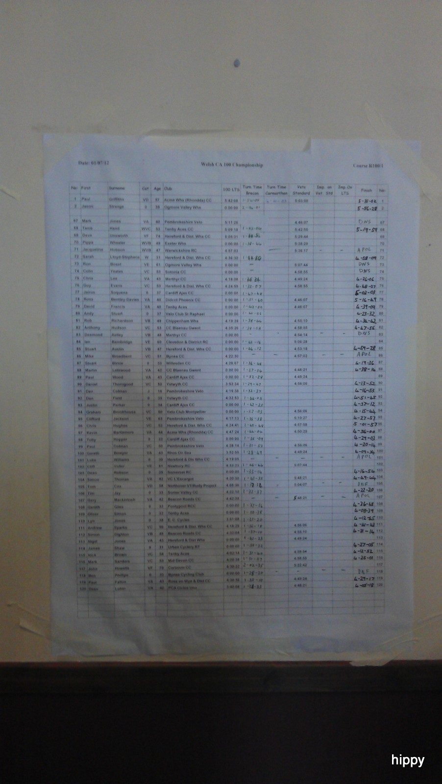 WCA Welsh 100 Champs - 2012 Results WCA Welsh 100 Champs - 2012 Results