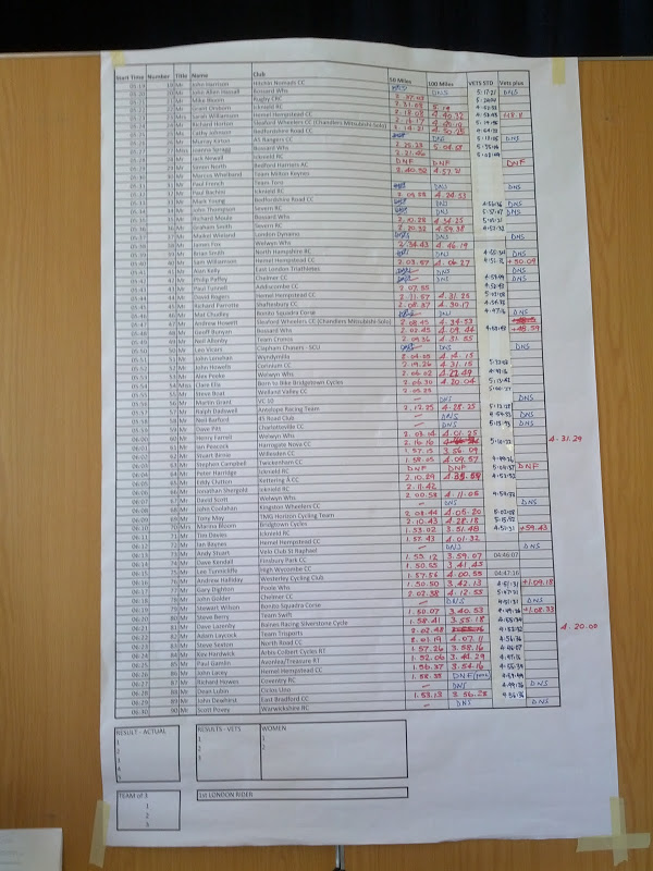icknield 100 mile time trial results icknield 100 mile time trial results